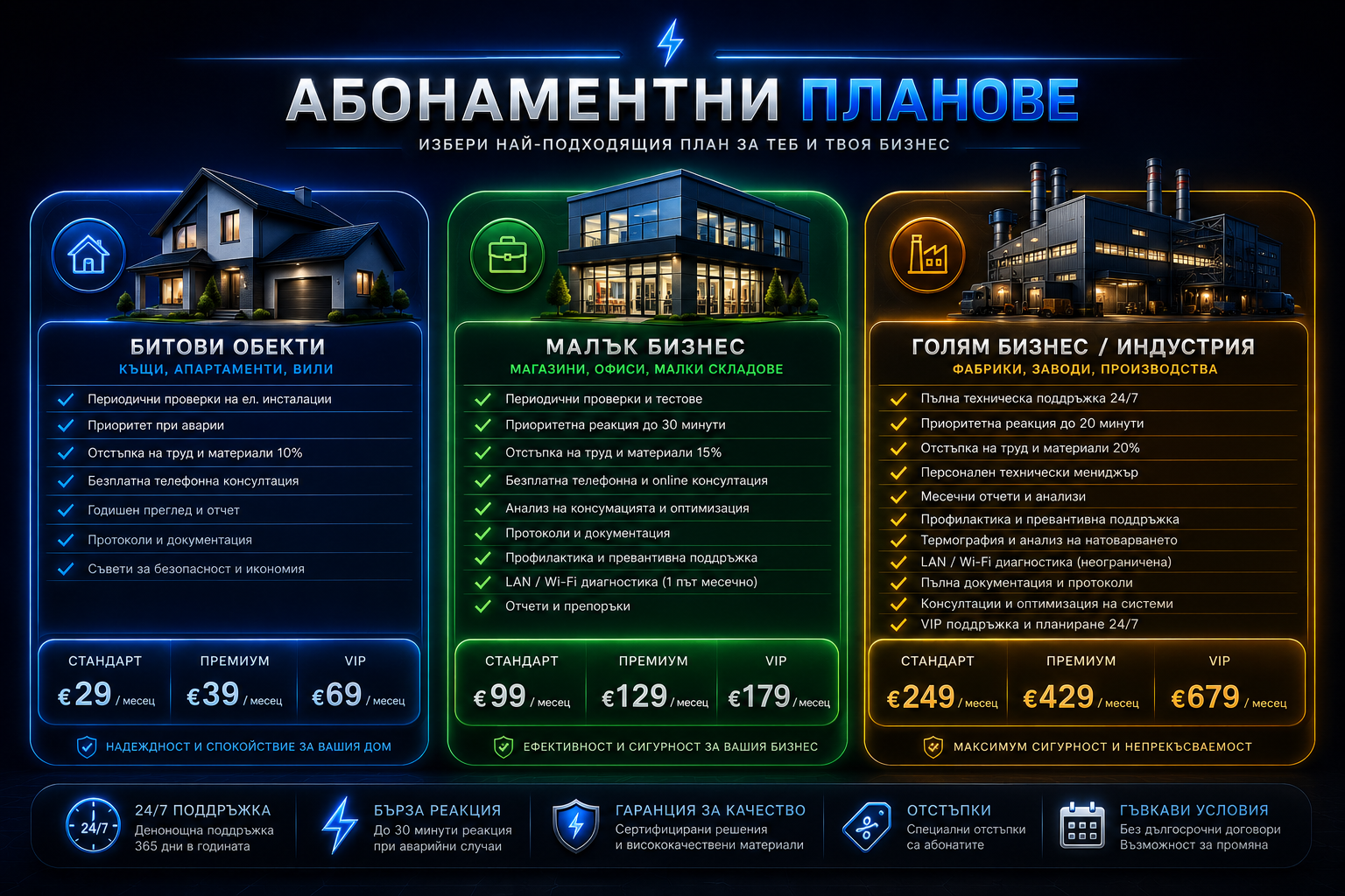 Абонаментни планове 247TOK